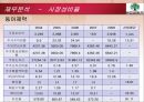 유한양행 기업재무분석 28페이지