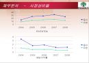 유한양행 기업재무분석 34페이지