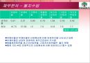 유한양행 기업재무분석 36페이지