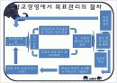 학교경영의 기법 13페이지