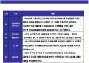 해상운송의 이해 8페이지