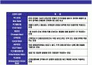해상운송의 이해 14페이지