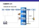 해상운송의 이해 21페이지