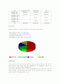 소년소녀가정과 아동 연구 3페이지