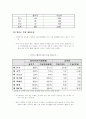 한미 FTA 체결에 따른 섬유부문 전망  3페이지