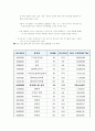 한미 FTA 체결에 따른 섬유부문 전망  4페이지