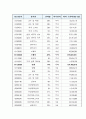 한미 FTA 체결에 따른 섬유부문 전망  5페이지