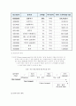 한미 FTA 체결에 따른 섬유부문 전망  6페이지