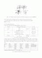 진공증착법(Evaporation) 3페이지