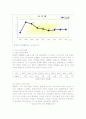 IMF이후의 한국경제의 변화와 문제점 6페이지