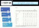 빈도분석에 대해 18페이지