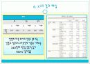 카이자승의 경로와 실행 결과 해설 15페이지