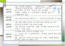 이상의 삶과 작품세계 4페이지
