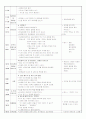 보육실습일지 주제 신호등 아동관찰 2페이지