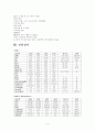 간질 case study 9페이지