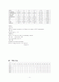 간질 case study 10페이지