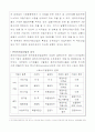 [인터넷비즈니스]국내 온라인게임 산업분석 및 2009년 전망 8페이지