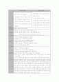 정신분열병 case study - 문헌고찰, 환자상태, 간호과정 7페이지