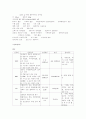 대동맥역류, 심방세동, 승모판 협착증 case study 13페이지
