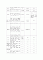 대동맥역류, 심방세동, 승모판 협착증 case study 14페이지