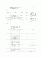 대동맥역류, 심방세동, 승모판 협착증 case study 15페이지