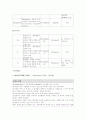 대동맥역류, 심방세동, 승모판 협착증 case study 17페이지