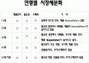  기업분석 및 소비자행동분석 6페이지