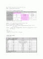 tachypnea (빈호흡) R/O TTN(신생아 일과성 빈호흡) 사례연구 4페이지