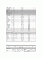 tachypnea (빈호흡) R/O TTN(신생아 일과성 빈호흡) 사례연구 5페이지