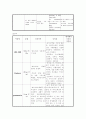 tachypnea (빈호흡) R/O TTN(신생아 일과성 빈호흡) 사례연구 6페이지