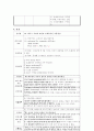 tachypnea (빈호흡) R/O TTN(신생아 일과성 빈호흡) 사례연구 7페이지