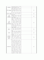 신생아 특성 2페이지