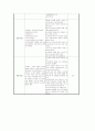 신생아 특성 8페이지