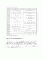 웹 2.0(Web 2.0) 6페이지