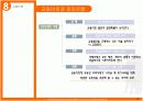 [A+] 통화정책의 최종목표 PPT 9페이지