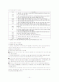 미국서브프라임 위기현황과 전망 31페이지