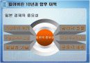 일본 잃어버린10년과 향후대책 4페이지