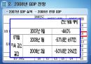 일본 잃어버린10년과 향후대책 48페이지