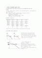 미시적 현행소득공제분석 3페이지