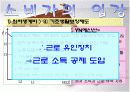 미시적분석 현행소득공제의 분석 파워포인트자료 17페이지