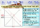 미시적분석 현행소득공제의 분석 파워포인트자료 19페이지