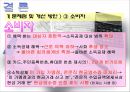 미시적분석 현행소득공제의 분석 파워포인트자료 24페이지