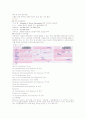 여행일정짜기 8페이지