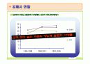 간호학과 지역사회 실습 (보건소) - 당뇨병 모의 사업계획서 PPT 4페이지