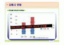 간호학과 지역사회 실습 (보건소) - 당뇨병 모의 사업계획서 PPT 6페이지