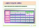 간호학과 지역사회 실습 (보건소) - 당뇨병 모의 사업계획서 PPT 11페이지