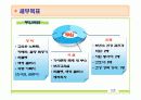 간호학과 지역사회 실습 (보건소) - 당뇨병 모의 사업계획서 PPT 16페이지