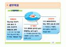 간호학과 지역사회 실습 (보건소) - 당뇨병 모의 사업계획서 PPT 18페이지