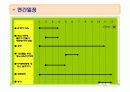 간호학과 지역사회 실습 (보건소) - 당뇨병 모의 사업계획서 PPT 22페이지