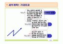 간호학과 지역사회 실습 (보건소) - 당뇨병 모의 사업계획서 PPT 29페이지